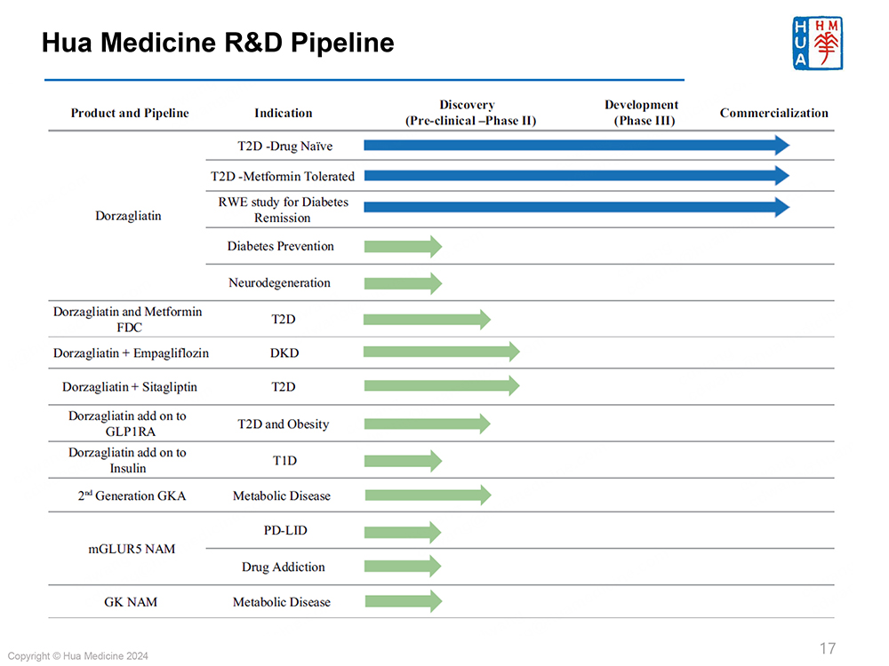 Hua-Medicine-Biocentury-Singapore-Mar-2025_vF-17.jpg